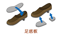 運動療法について