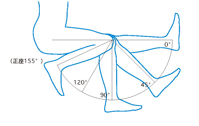 膝の曲がりのイラスト