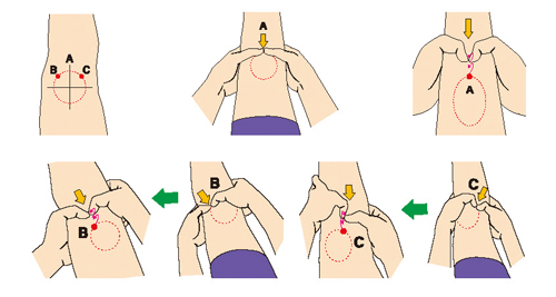 2.痛みの探しかた・痛みを和らげるためのストレッチ