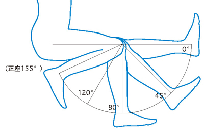 膝の可動域