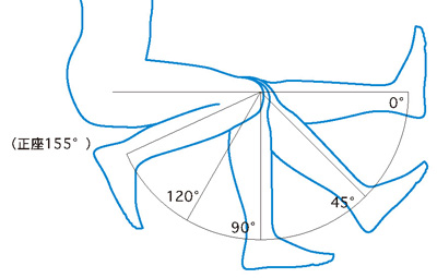 膝の屈曲角度