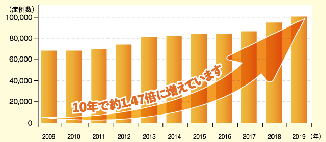 人工膝関節置換術とは 人工膝関節について 人工関節ドットコム